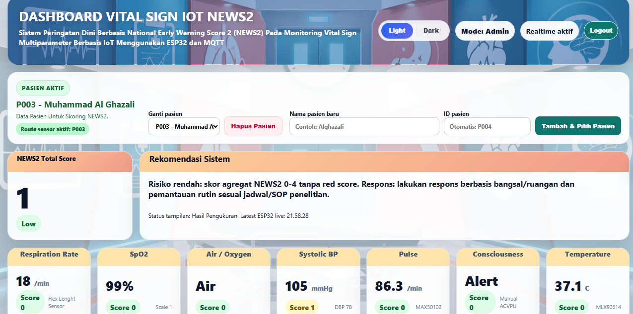 NEWS2 monitoring dashboard