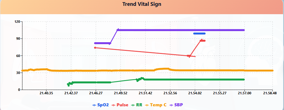 Vital-sign trend chart
